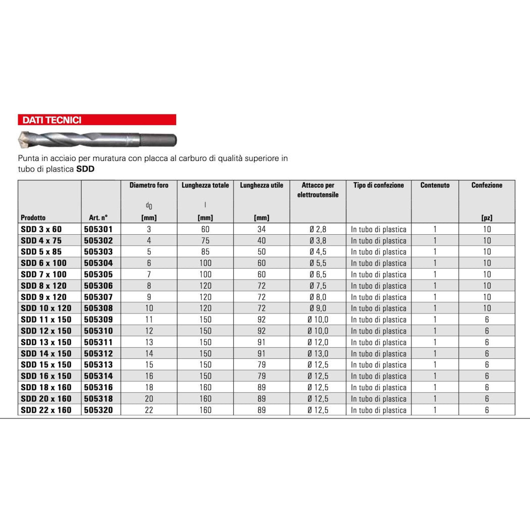 Consejo de acero para taladro Fischer Masonery Carbide Hormigón SDD 12x400
