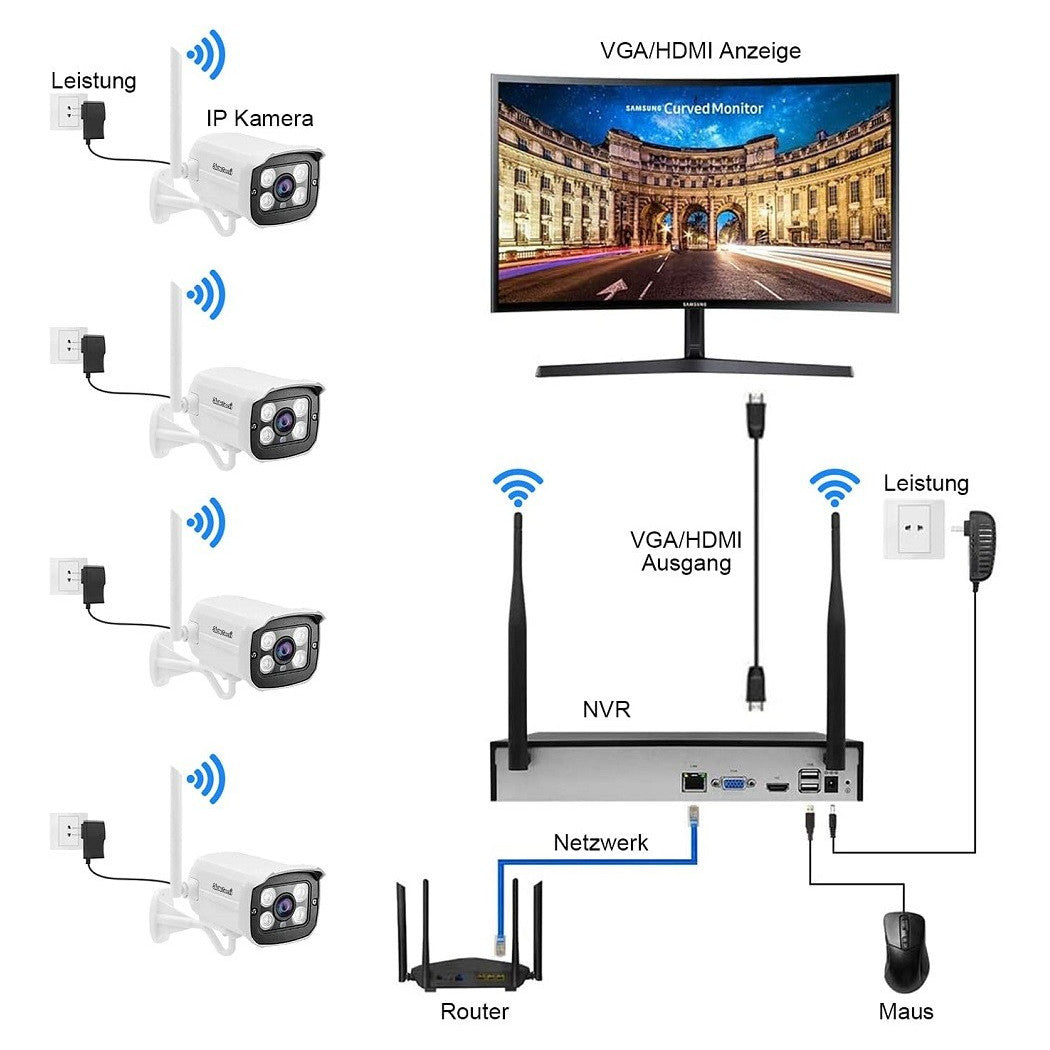 Kit de cámara de vigilancia de 8 canales Wi-Fi H.265 4 WiFi 1080p Cámaras IP