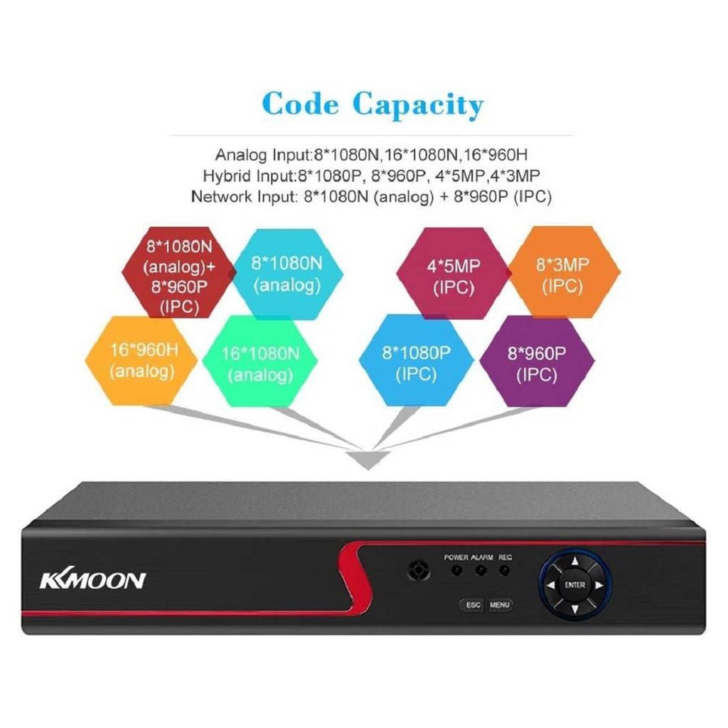 VCR DVR 16CH 1080P Full HD AHD / ONVIF IP / ANALOG / TVI / CVI / DVR CCTV